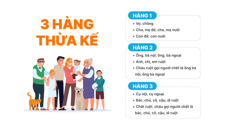 Quy định về hàng thừa kế theo pháp luật